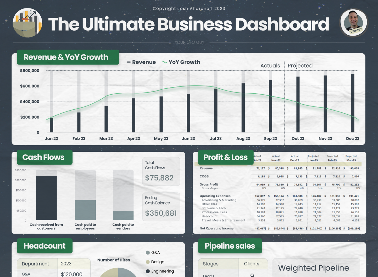 The Ultimate Business Dashboard Model Wiz